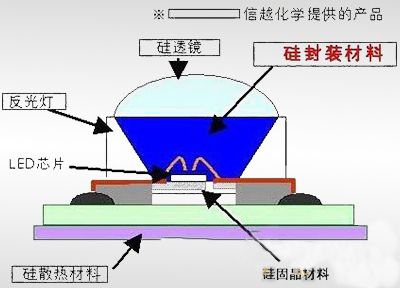 封装材料