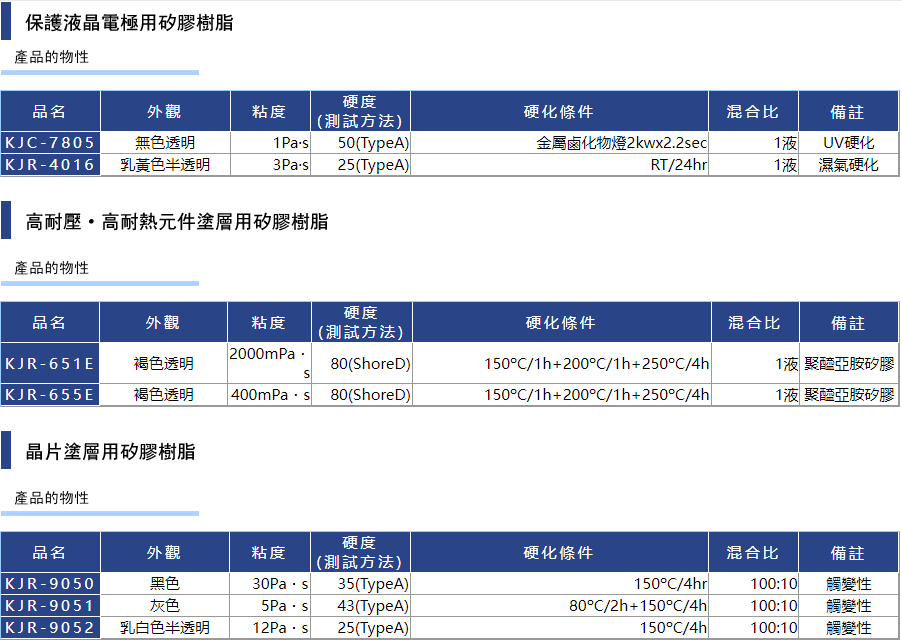 半导体元器件涂层材料表格.png