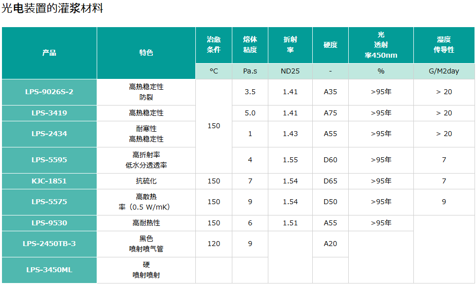 光电装置的灌浆材料.png