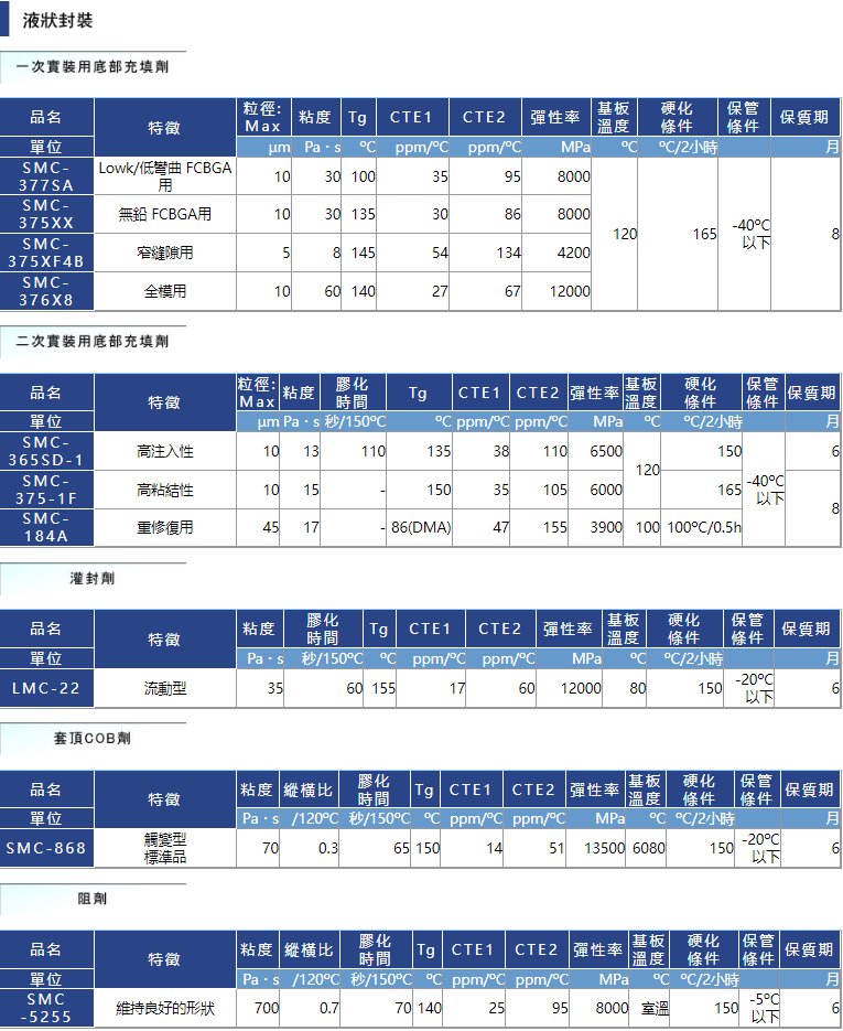 液状环氧树脂封裝材料.png