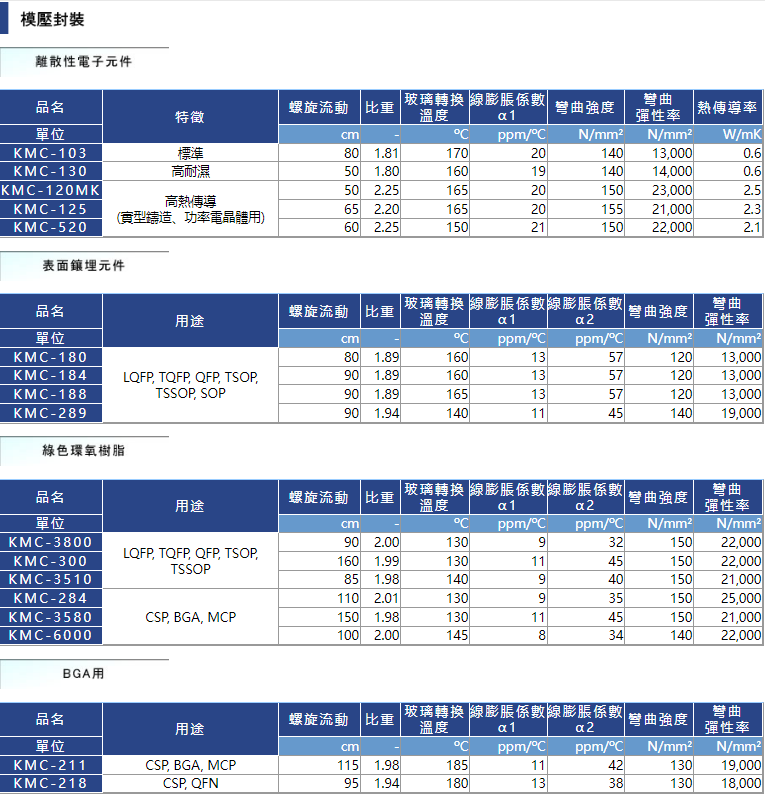 半导体封装材料.png