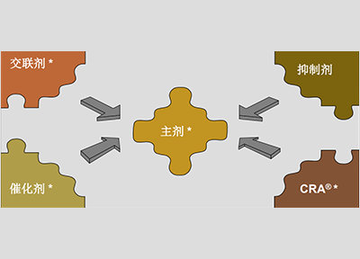 DEHESIVE®离型体系