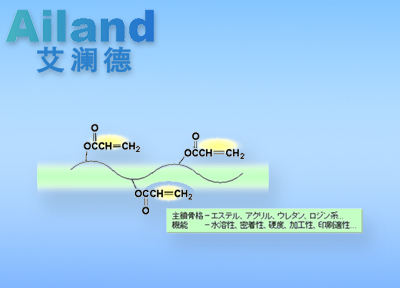光固化型树脂
